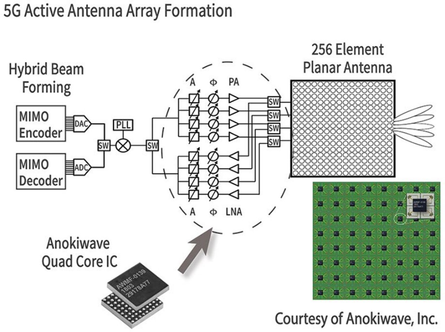 Phased arrays. Фазированная антенная решетка 2.4ГГЦ. Phased array Antenna. Фазированная антенна. Оптическая фазированная антенная решетка.